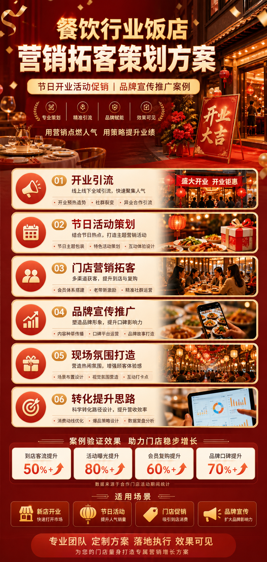 AI 生成详情图