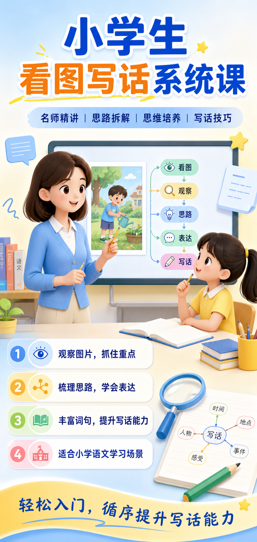 AI 生成详情图