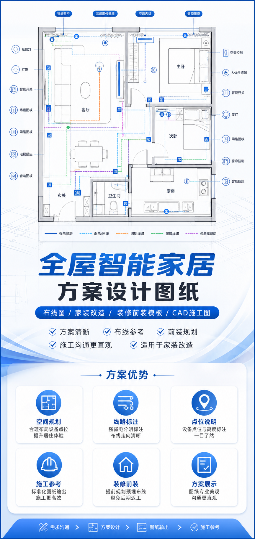 AI 生成详情图