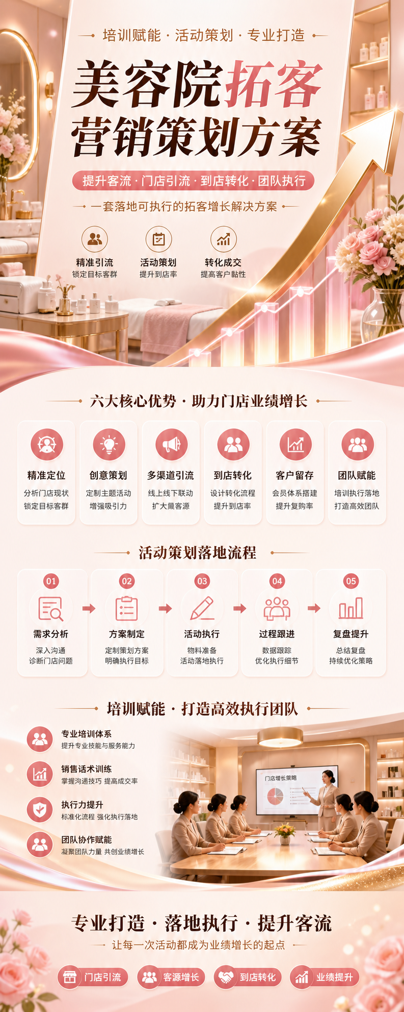 AI 生成详情图