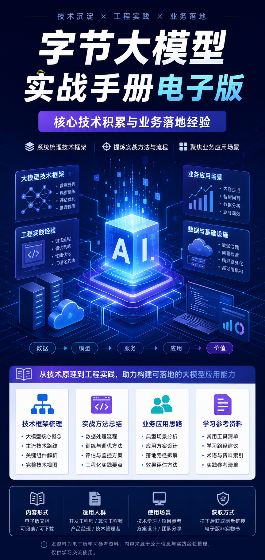 AI 生成详情图