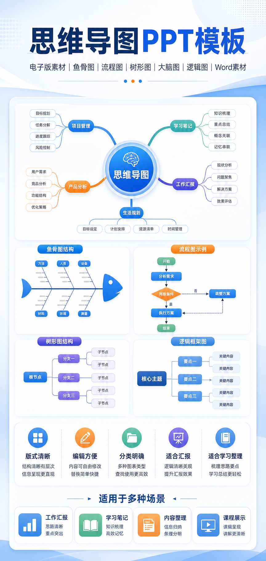 AI 生成详情图