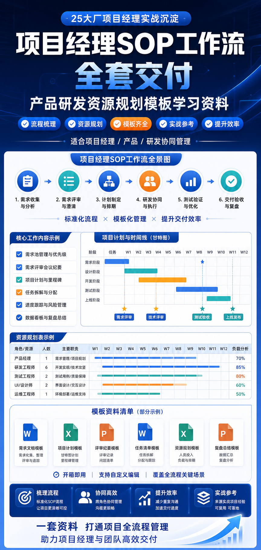 AI 生成详情图