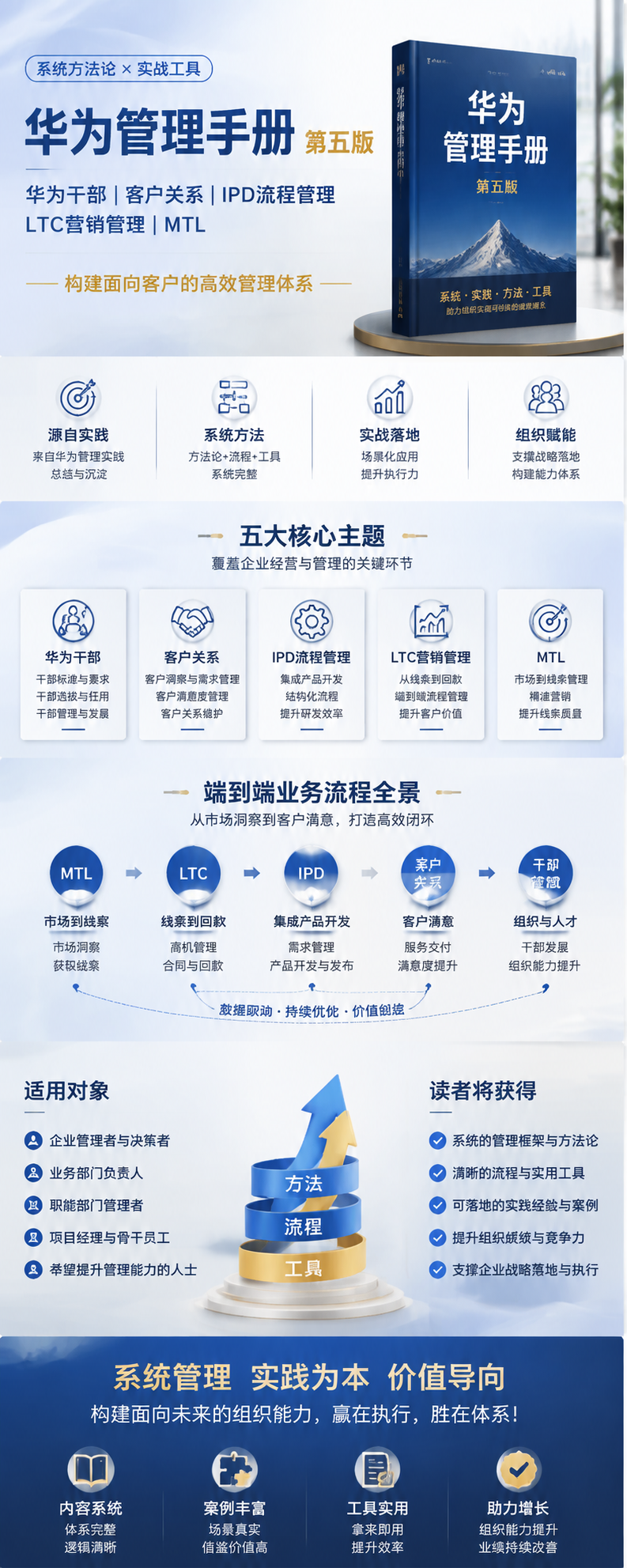 AI 生成详情图
