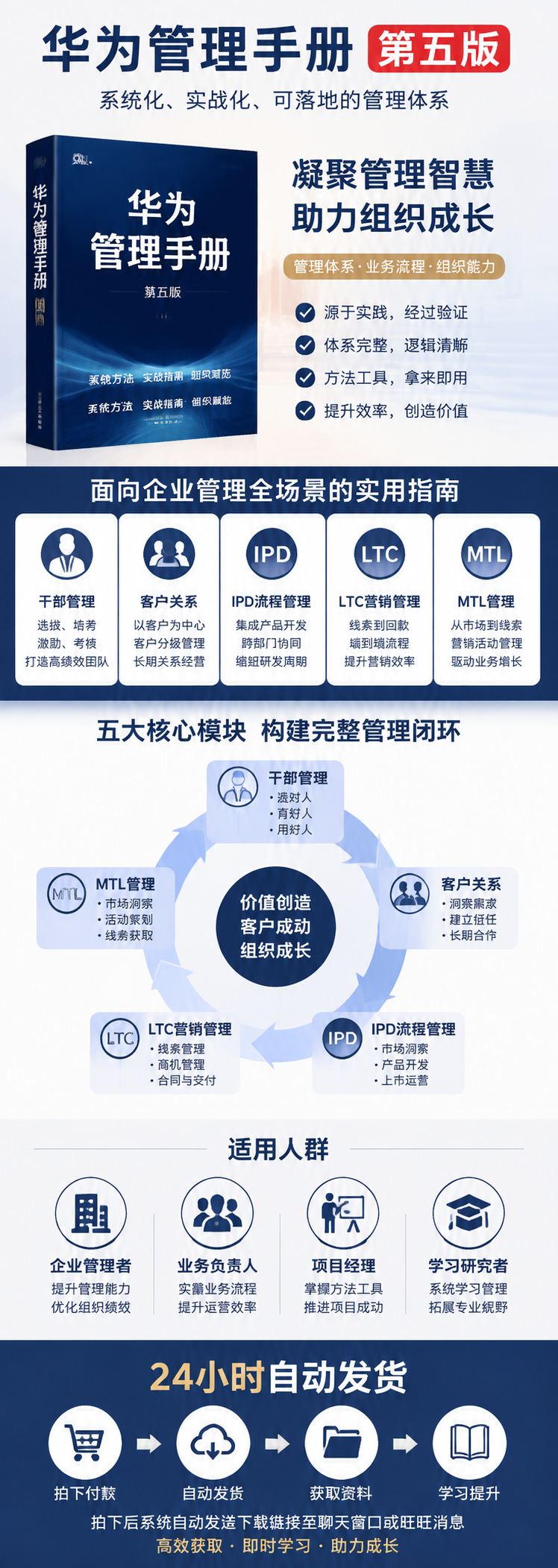 AI 生成详情图