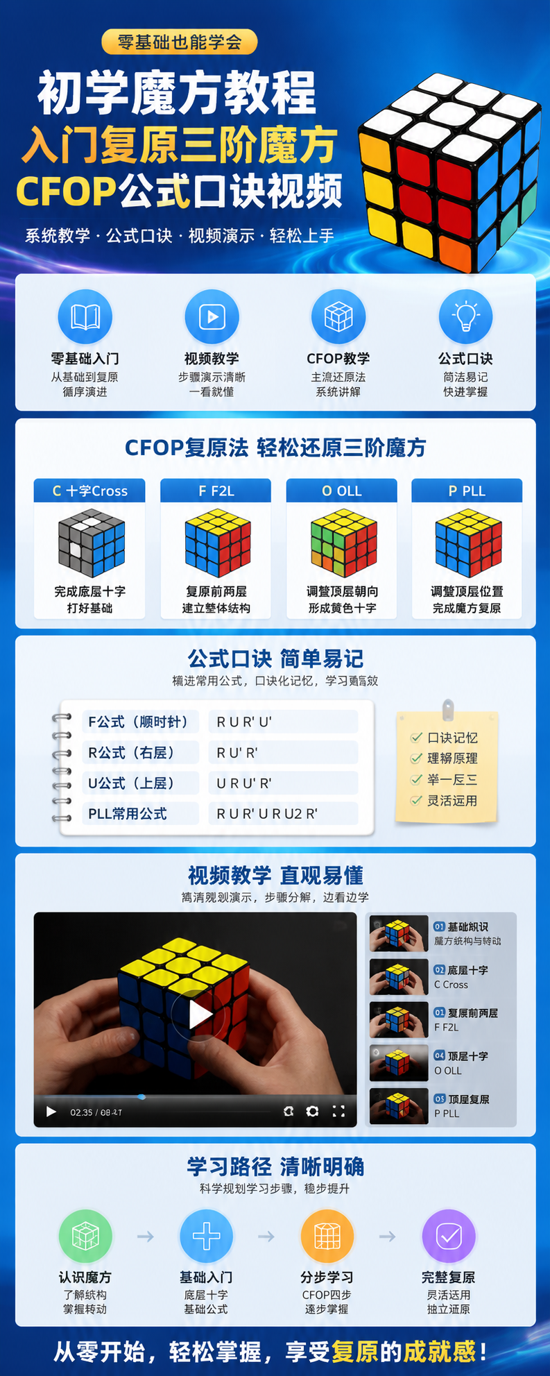 AI 生成详情图