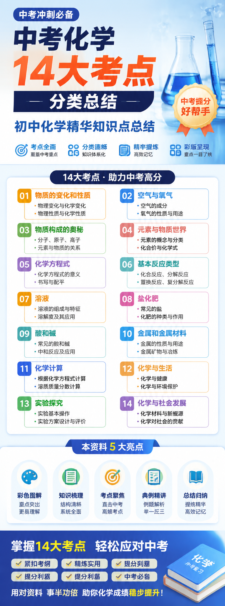 AI 生成详情图