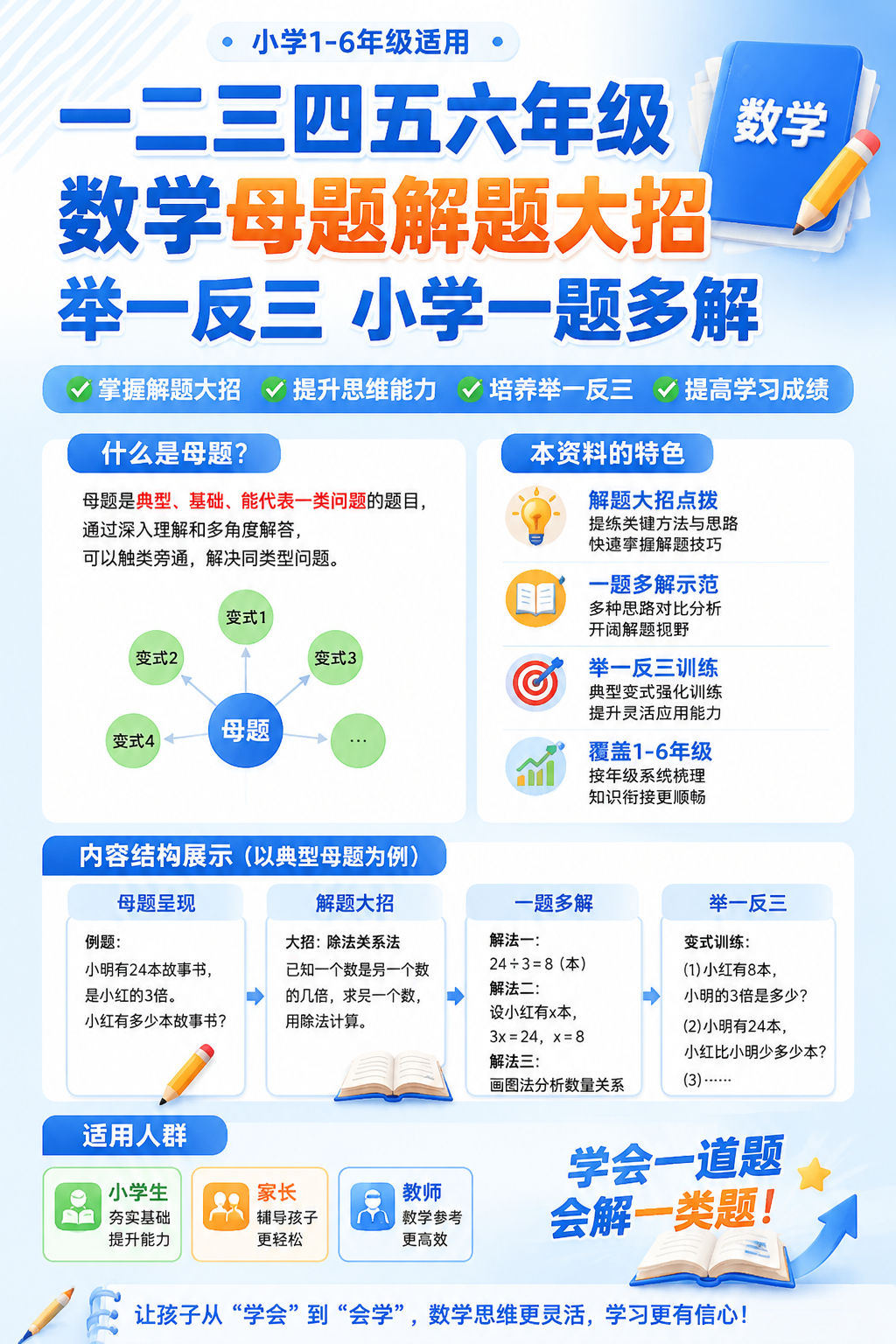 AI 生成详情图