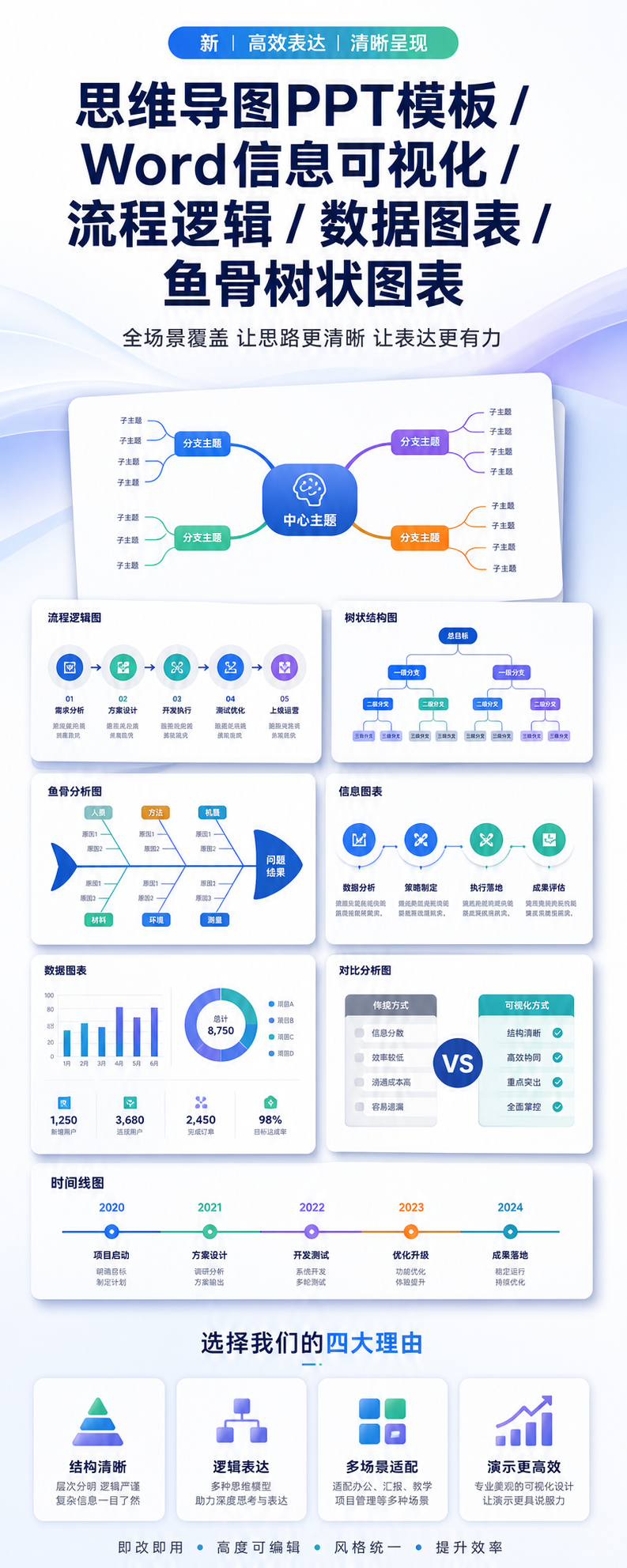 AI 生成详情图