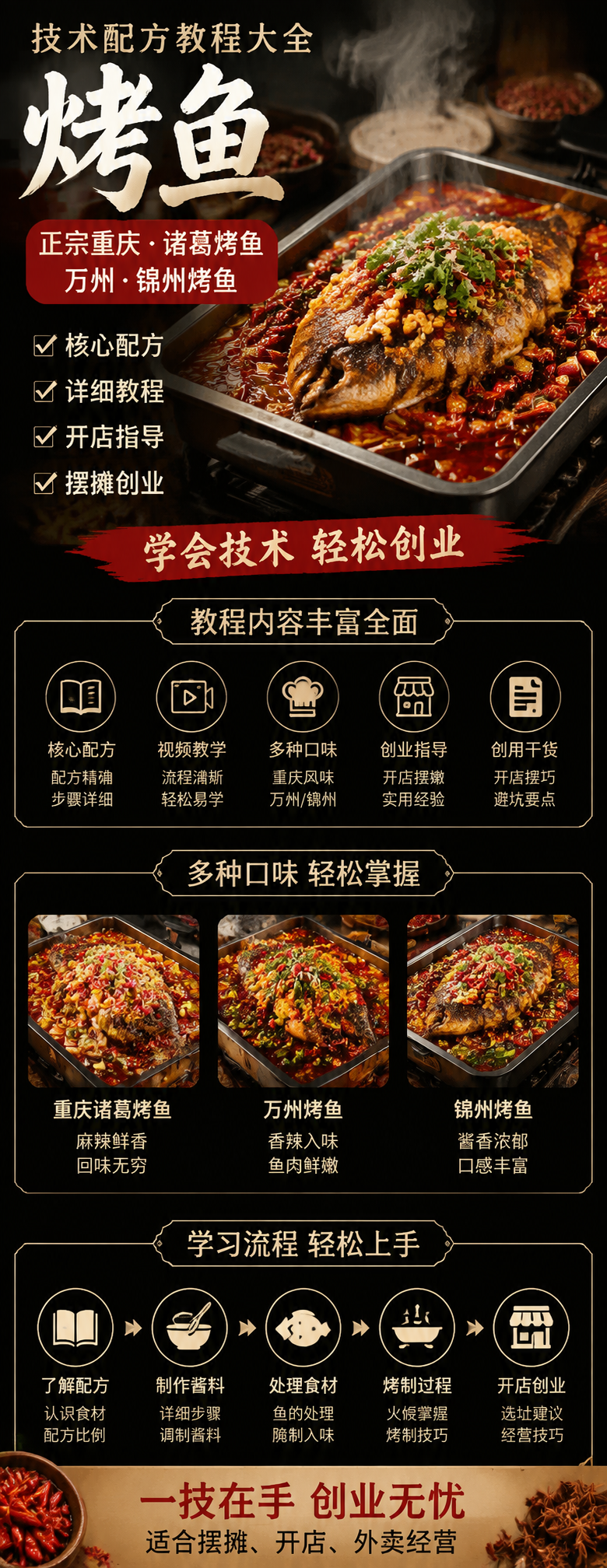AI 生成详情图