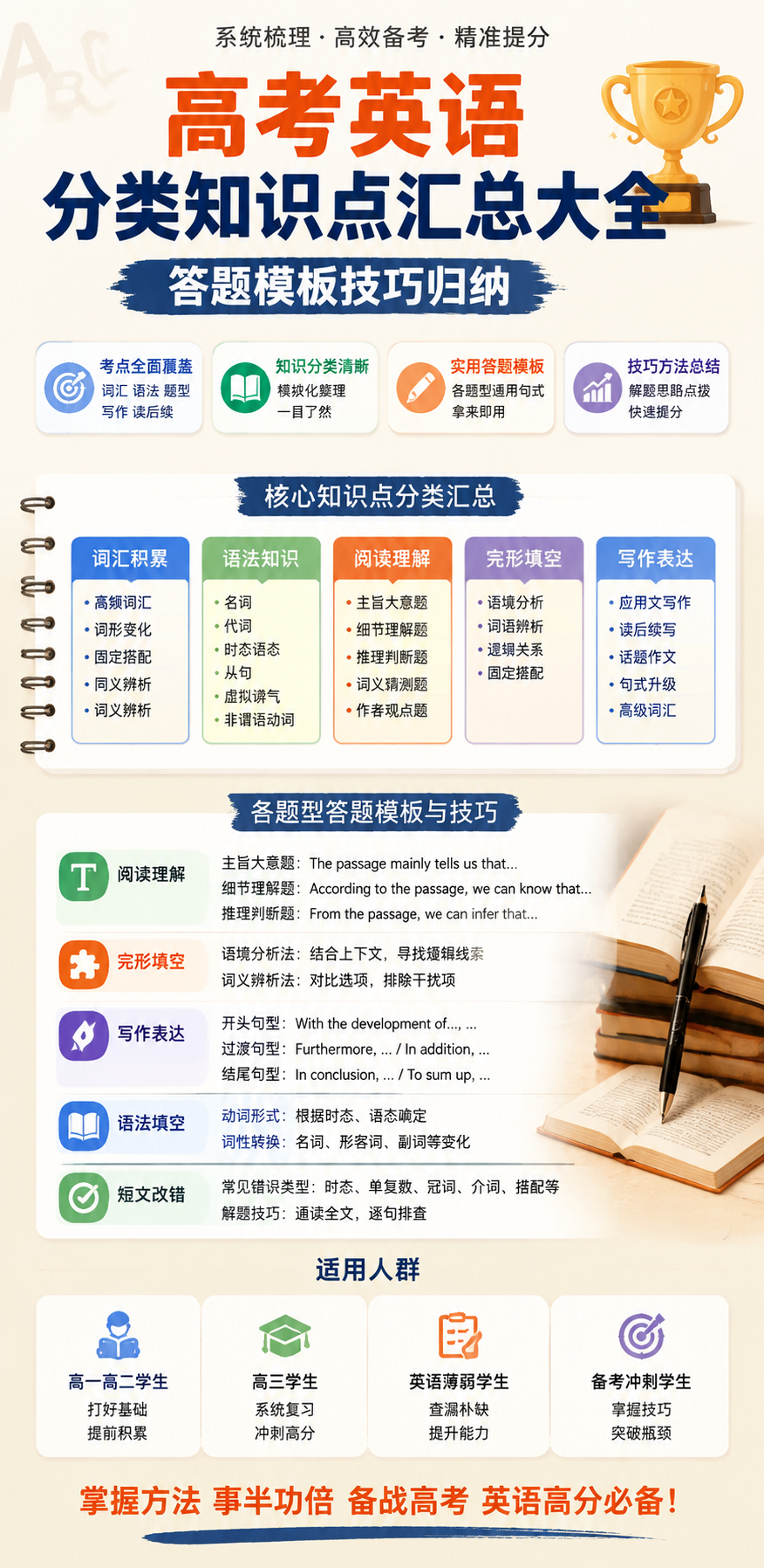AI 生成详情图