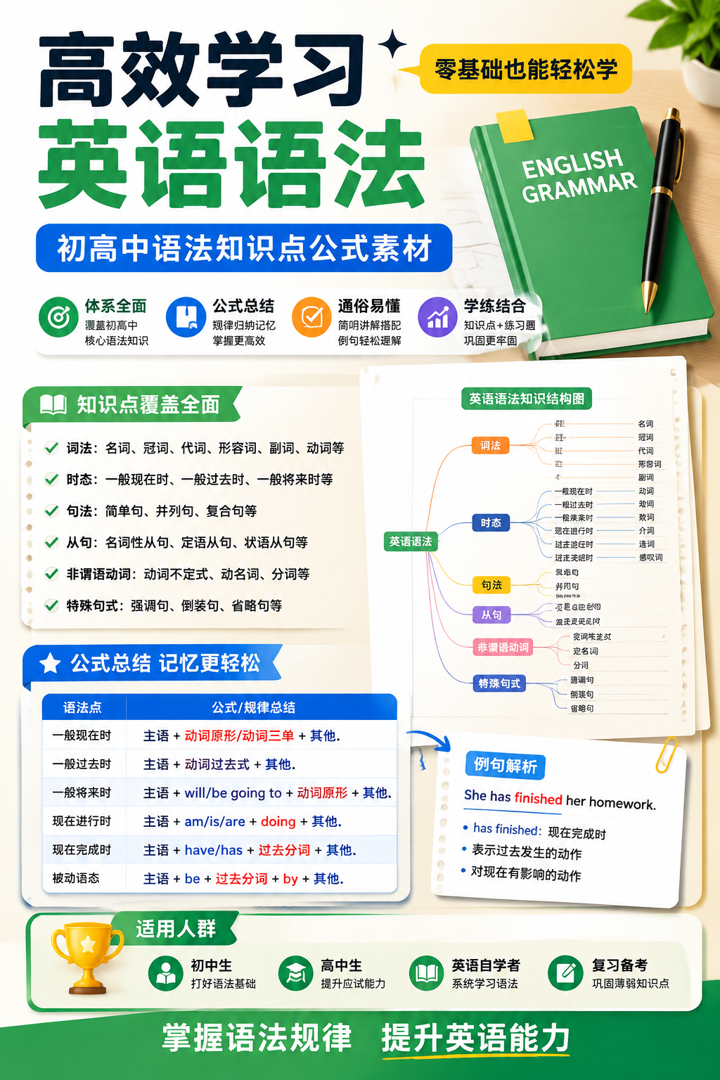AI 生成详情图