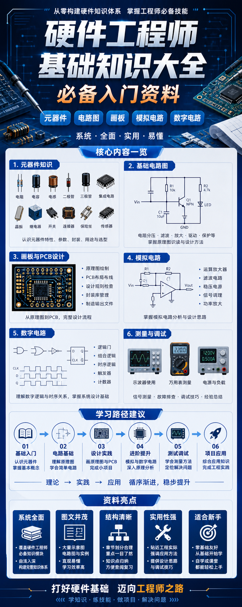 AI 生成详情图
