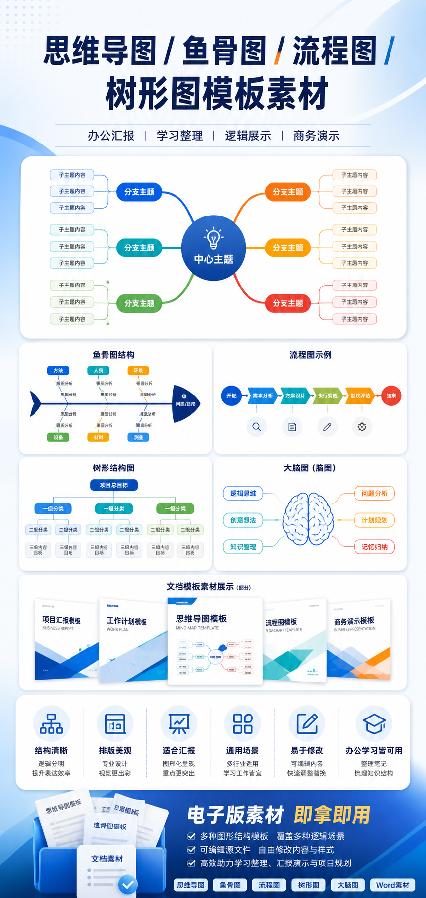 AI 生成详情图