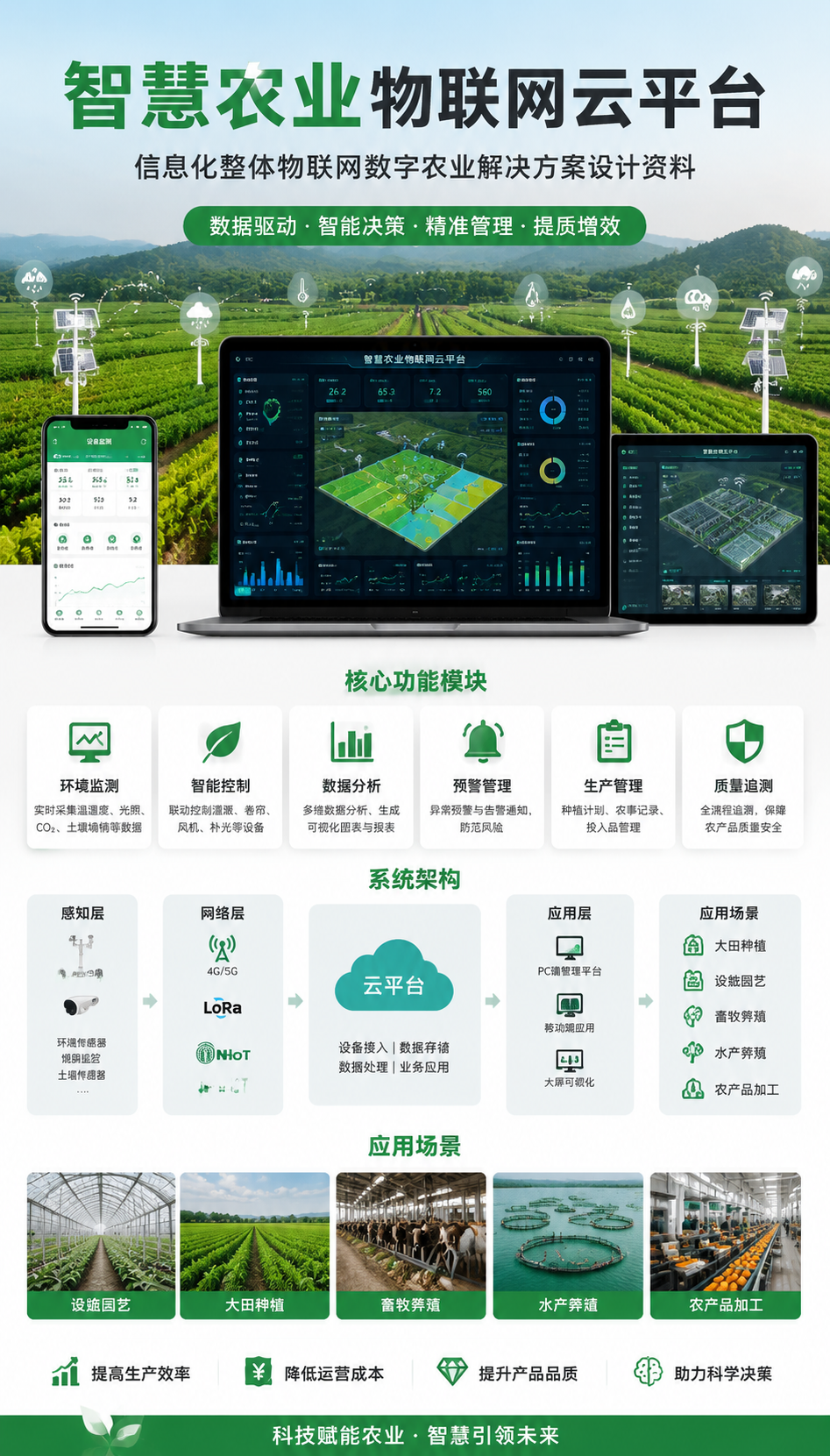 AI 生成详情图