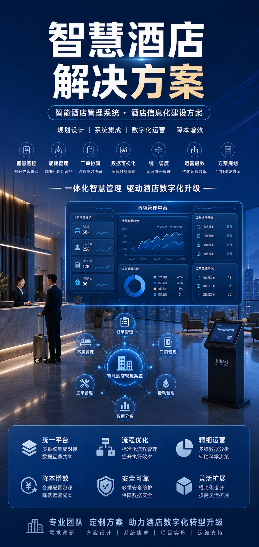 AI 生成详情图