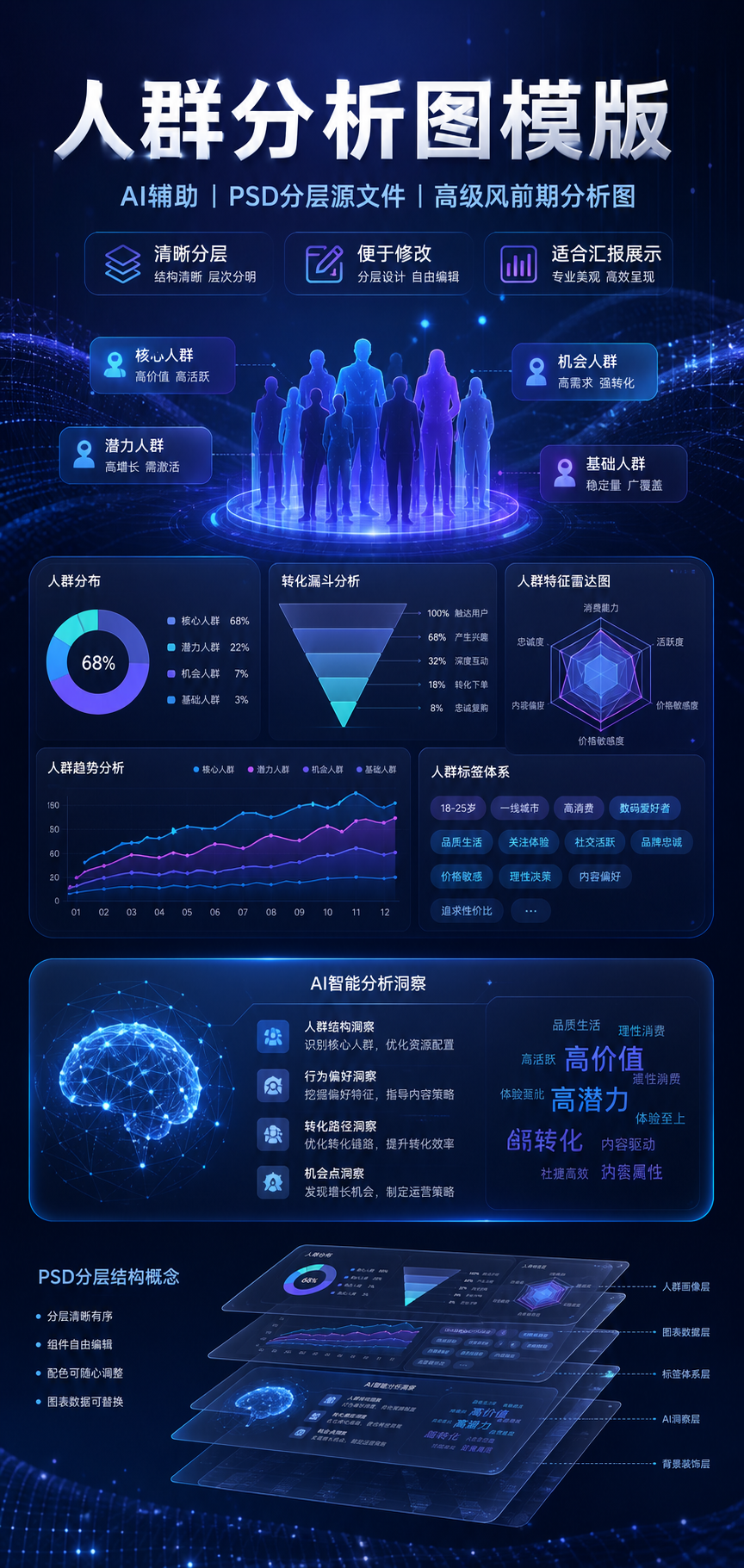 AI 生成详情图