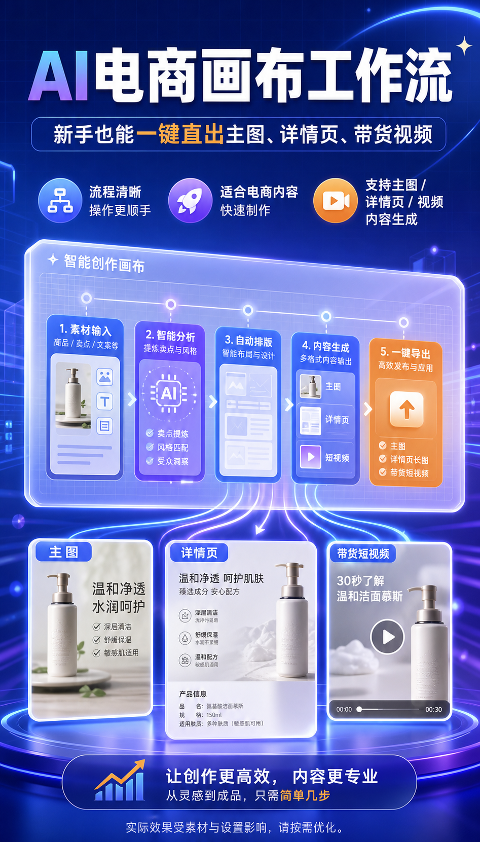AI 生成详情图