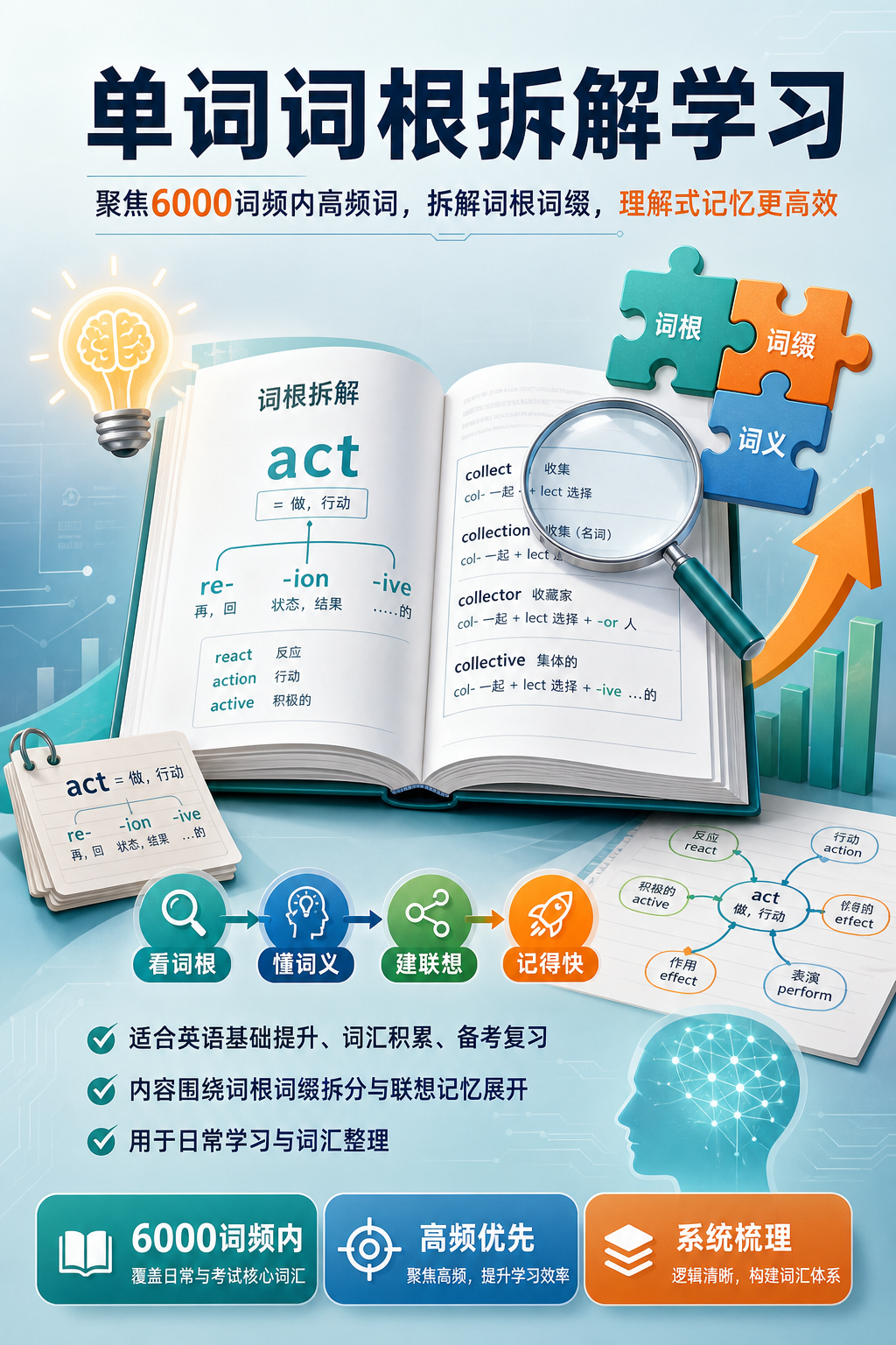 AI 生成详情图