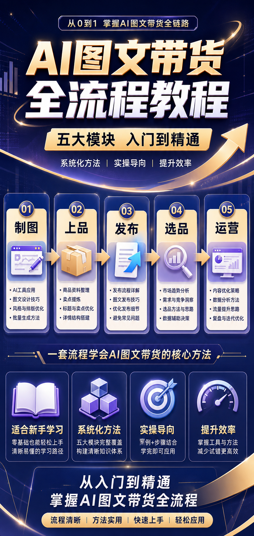 AI 生成详情图