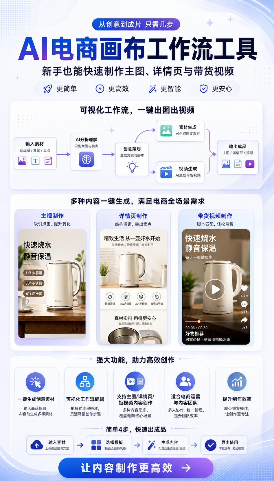 AI 生成详情图
