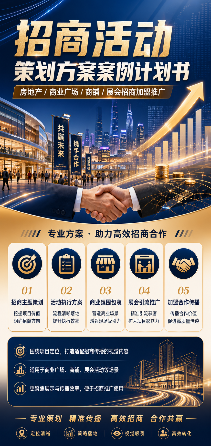 AI 生成详情图