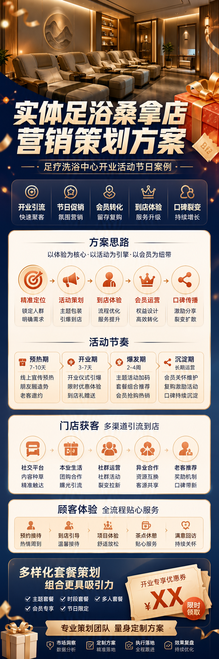 AI 生成详情图
