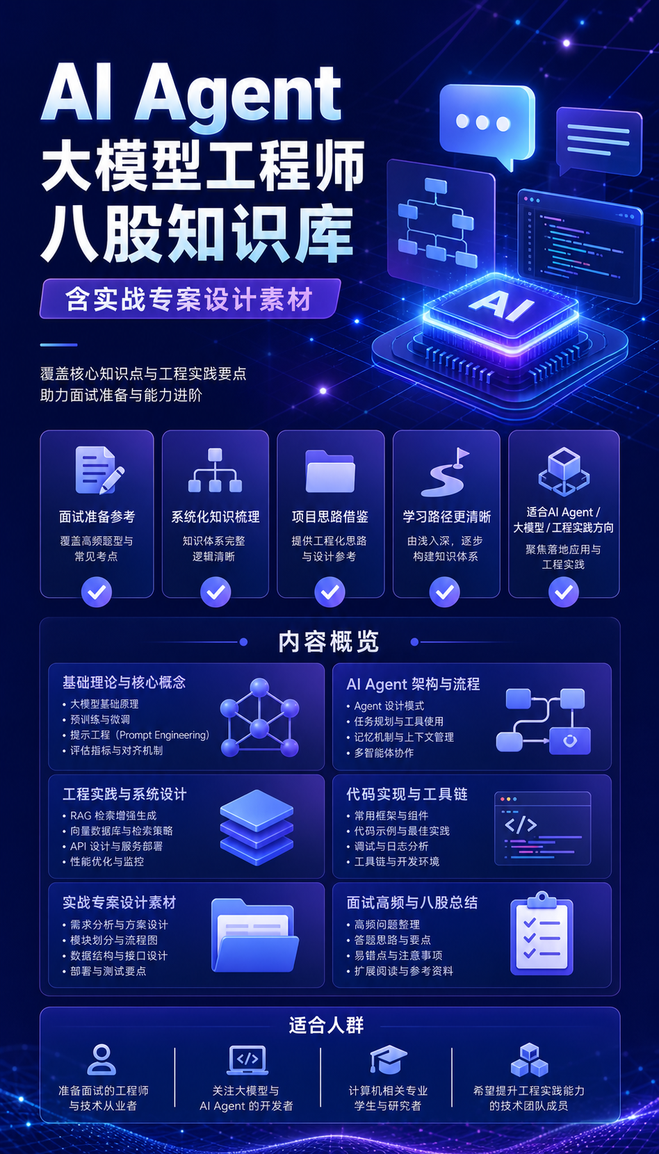 AI 生成详情图
