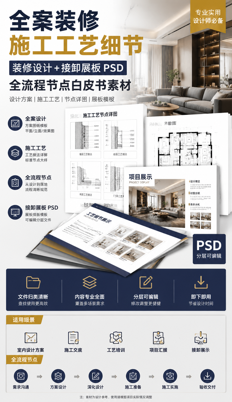 AI 生成详情图
