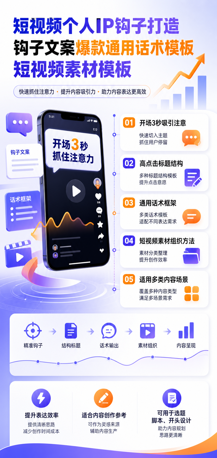 AI 生成详情图