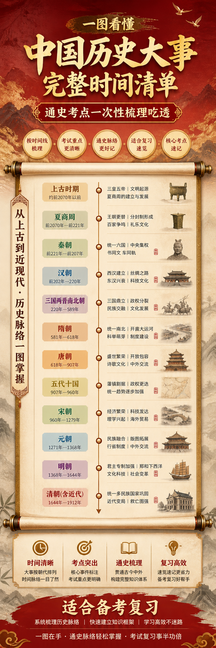 AI 生成详情图