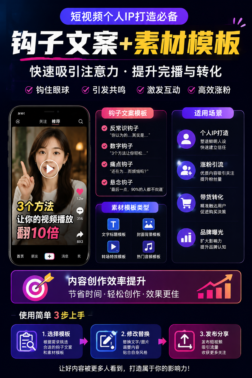 AI 生成详情图