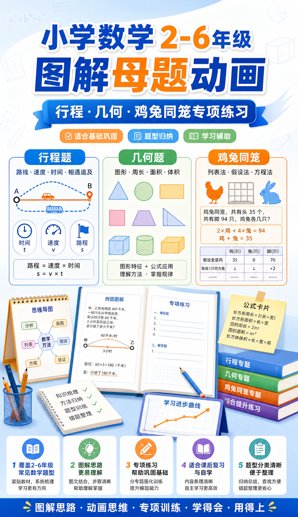AI 生成详情图