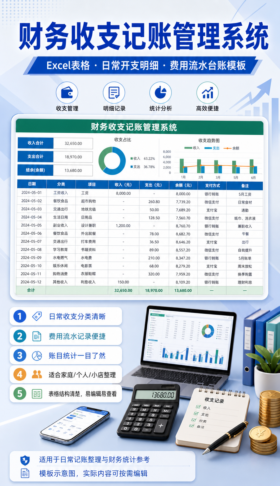 AI 生成详情图