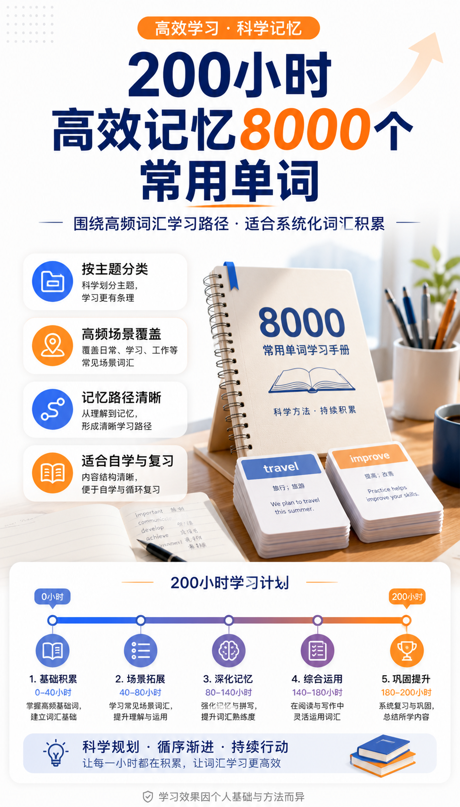 AI 生成详情图