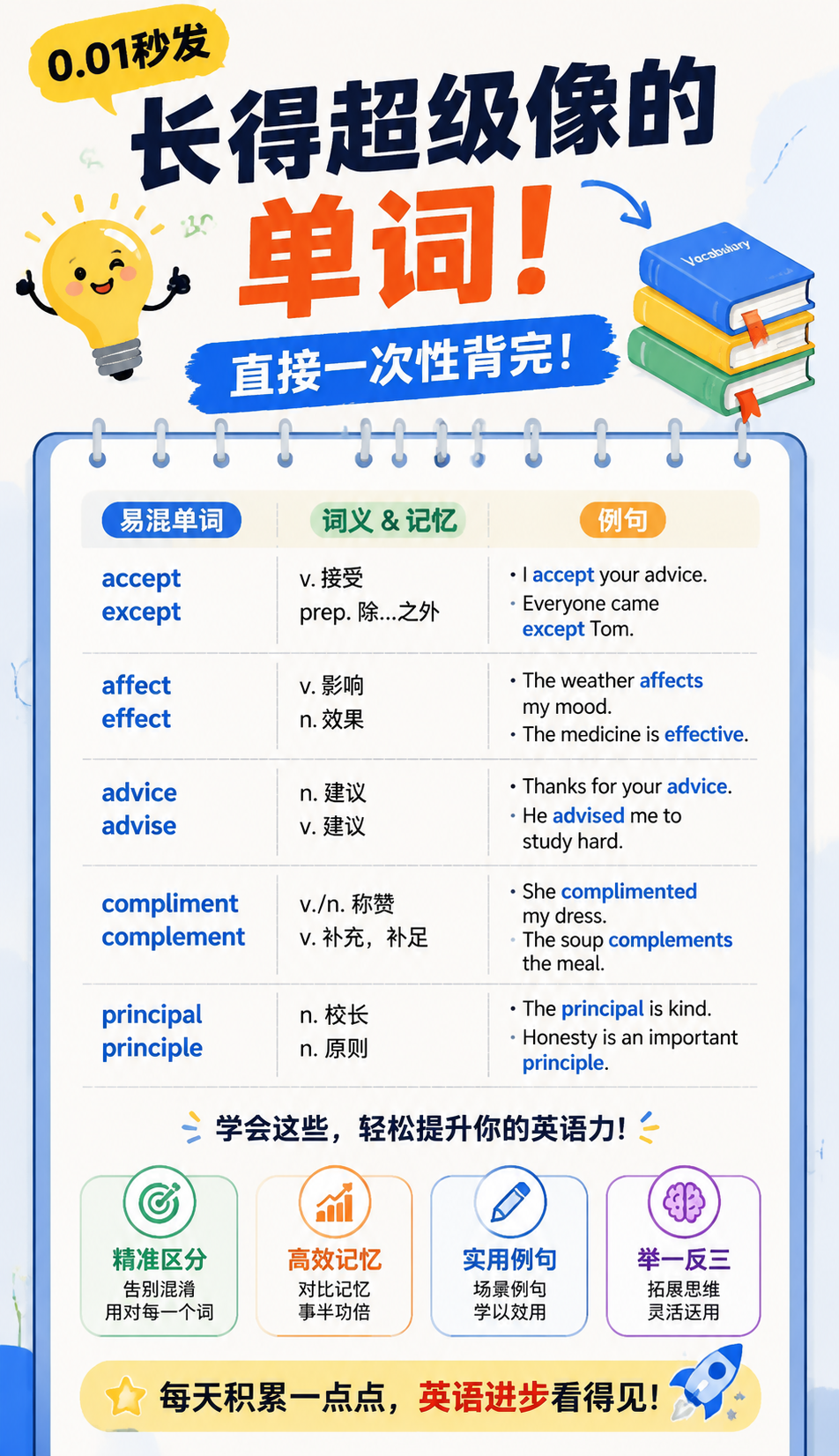 AI 生成详情图